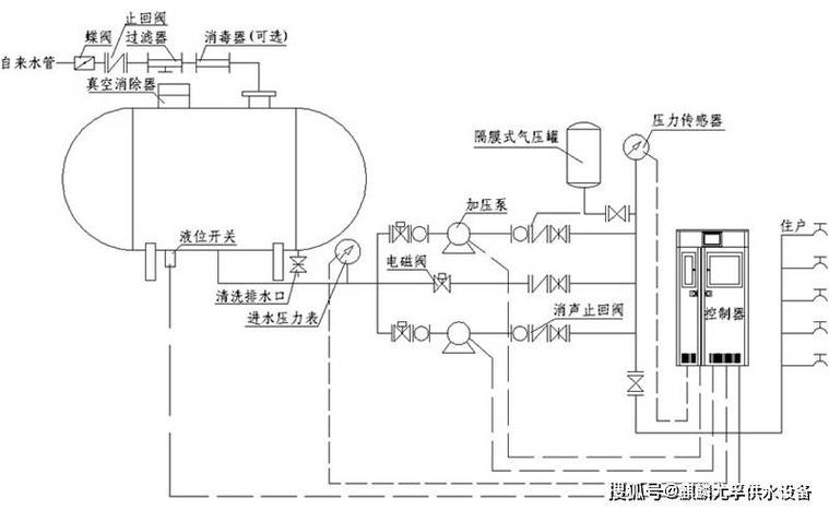 疊壓供水設(shè)備工作原理_管網(wǎng)疊壓變頻供水設(shè)備_管網(wǎng)疊壓供水設(shè)備原理