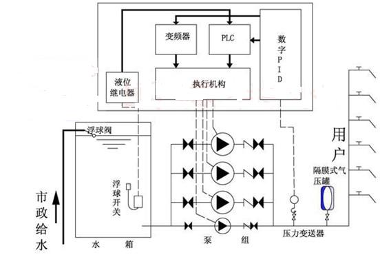 變頻恒壓供水設(shè)備價(jià)格_供水變頻恒壓設(shè)備廠家_恒壓變頻供水設(shè)備