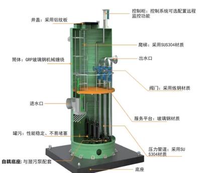 重力式擋土墻泵房設計計算_直動式電磁閥和先導式電磁閥_泵房類型直連式系列