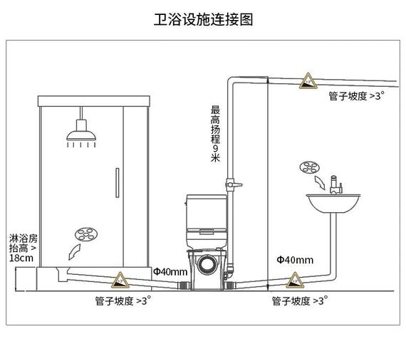 污水提升設備是什么_污水設備提升泵_污水提升設備